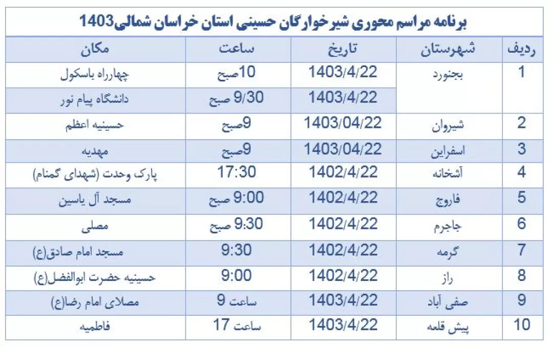 برگزاری مراسم شیرخوارگان حسینی در ۱۰ نقطه خراسان‌شمالی