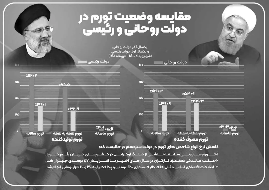 تسویه 4 میلیارد دلار بدهی‌ خارجی دولت دوازدهم