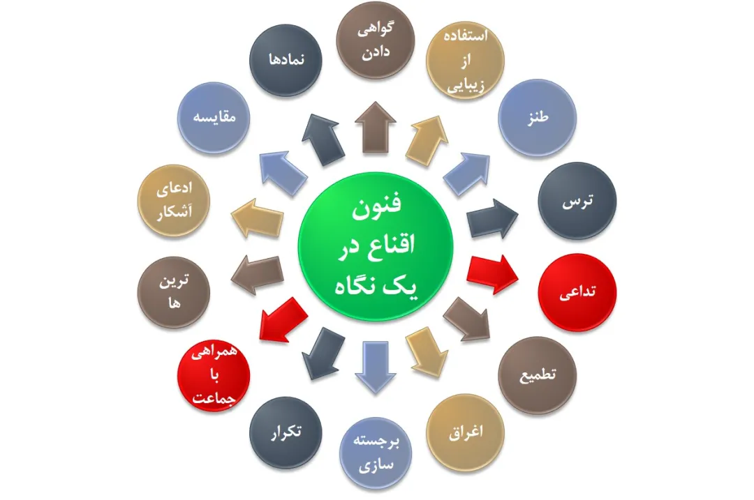 تغییر زندگی حقیقی با تکنیک‌های مجازی